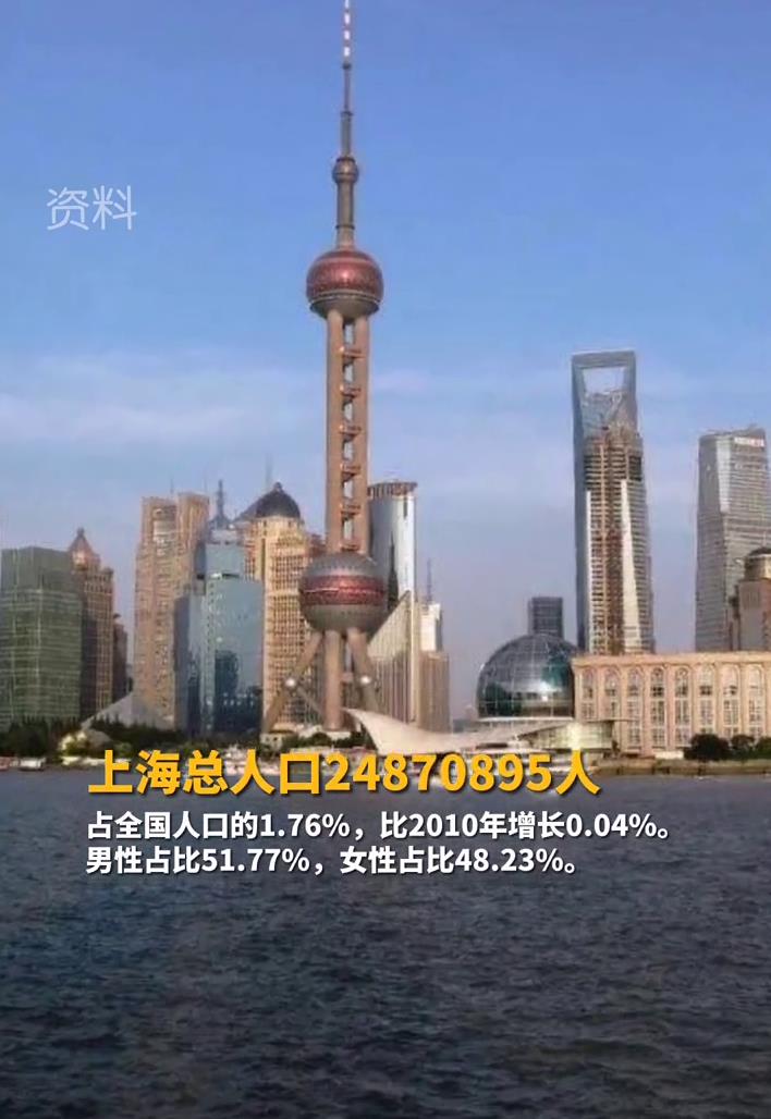 上海的人口（第七次全国人口普查数据发布）