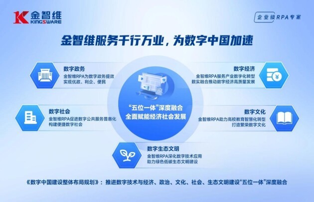数字中国建设峰会成果发布会丨金智维畅谈数字员工与“五位一体”融合发展_行业动态